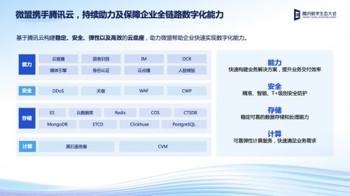 2022騰訊全球數(shù)字生態(tài)大會(huì)互聯(lián)網(wǎng)企業(yè)服務(wù)專(zhuān)場(chǎng) 技術(shù)創(chuàng)新打造企服行業(yè)增長(zhǎng)新引擎